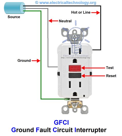 junction box for gfci|gfci outlet replacement instructions.